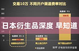 日本衍生品深度 早知道